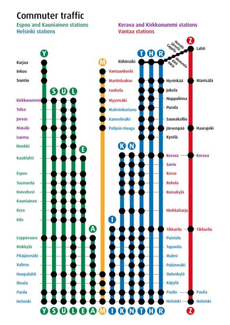 Transit Maps: Official Map: Commuter Rail Services of Helsinki, Finland