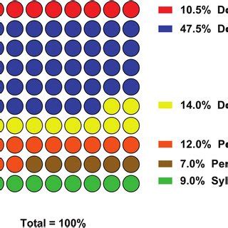 Most used techniques for the detection of feeding sources in ...