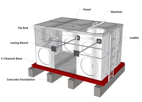 GRP Water Tank, Panel Water Storage Tank, Sectional Modular Supplier ...