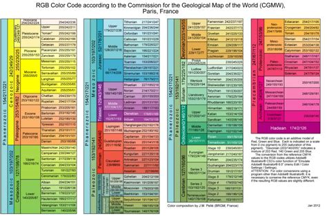 Geologic Time