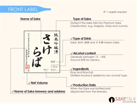 Ultimate Guide to How to Read Sake Labels | SAKETALK