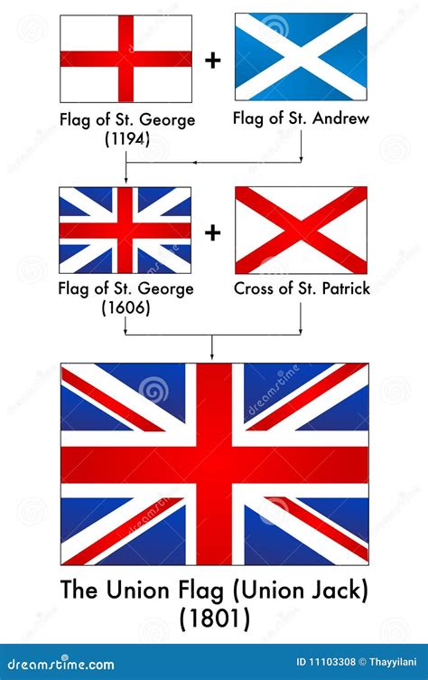 Generatie Van Britse Vlag (het Maken Van Union Jack) Vector Illustratie ...