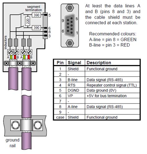 Profibus Cable Pinout