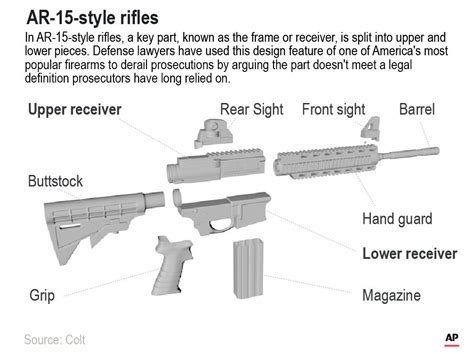 This legal loophole is allowing felons to possess AR-15 rifle parts