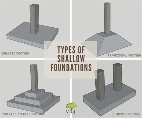 Shallow Foundation & Deep Foundation in Construction - The basics | Viya