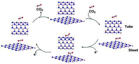 Charged-Boron-Nitride-Binds-CO2