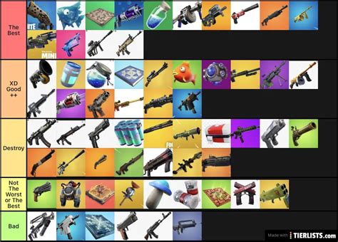 Fortnite Weapons & Items Tier List - TierLists.com