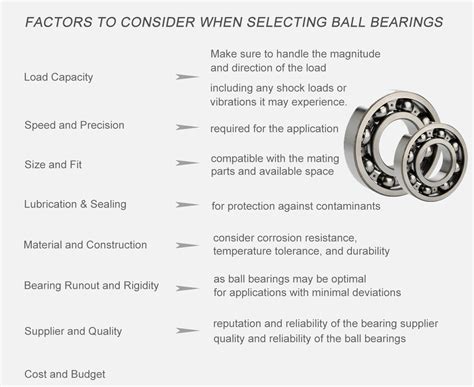 Types of Bearings | LILY Bearing