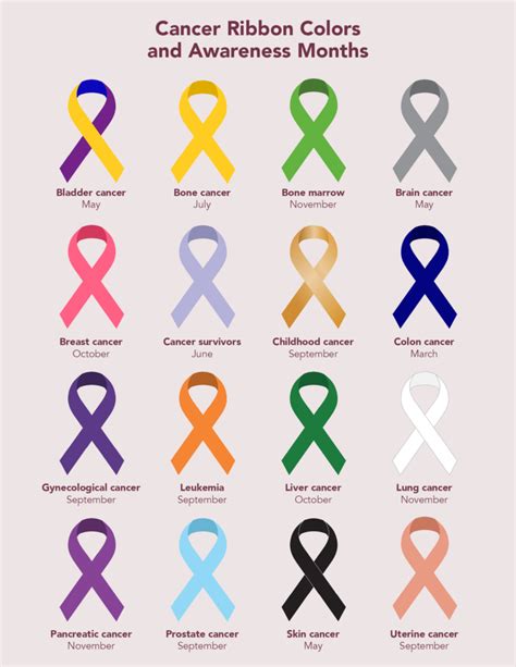 The Color and Meaning of Cancer Ribbons