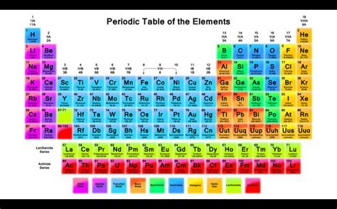 Periodic Table Names List | Cabinets Matttroy