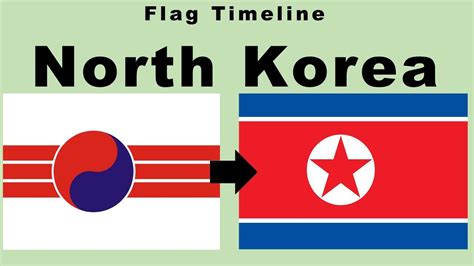 Historical Flags of North Korea (Timeline with the National Anthem of ...