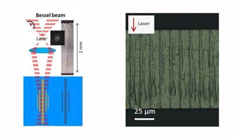 Glass Laser Cutting Technology Introduction - Han's Laser