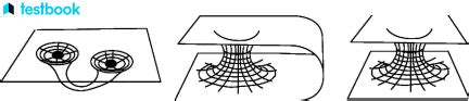 Wormholes Explained: Definition, Types, Theory And Time Travel