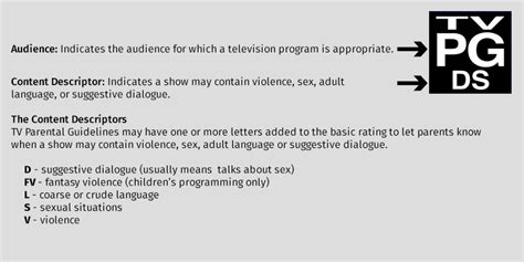 Ratings | The TV Parental Guidelines