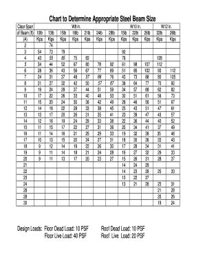 Steel Beam Load Chart