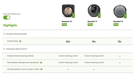 ISITZEN — Roomba i3 comparison to better models