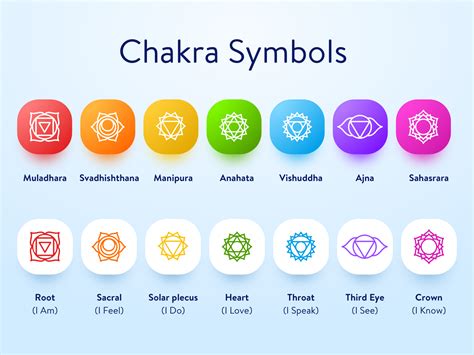 7 Chakras Symbols