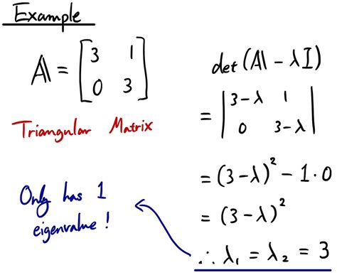 How To Find Unit Eigenvectors