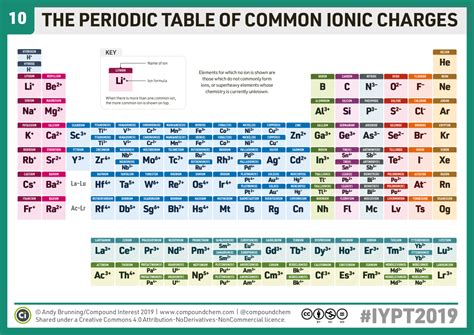 Pin on Chem 105