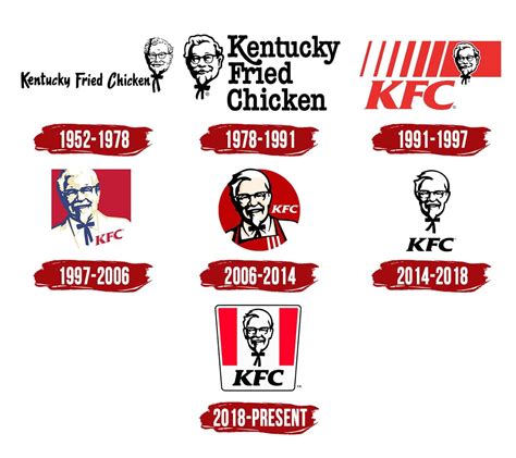 KFC Logo | Symbol, History, PNG (3840*2160)