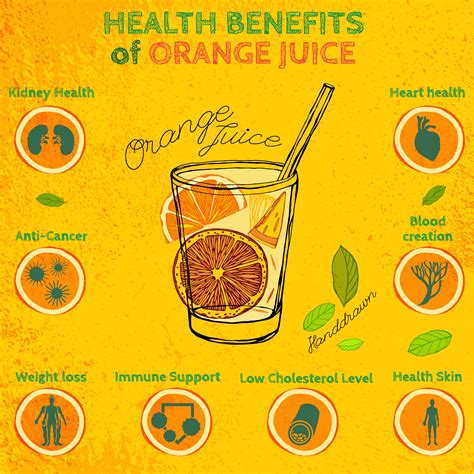 Health properties of orange juice