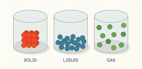 Pictures Of Solids Liquids And Gases For Kids