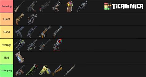 Fortnite Vaulted Weapons Tier List (Community Rankings) - TierMaker