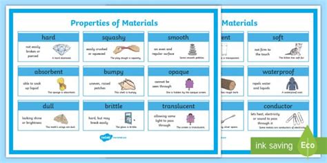 Properties of Materials Posters - science, display, objects ...