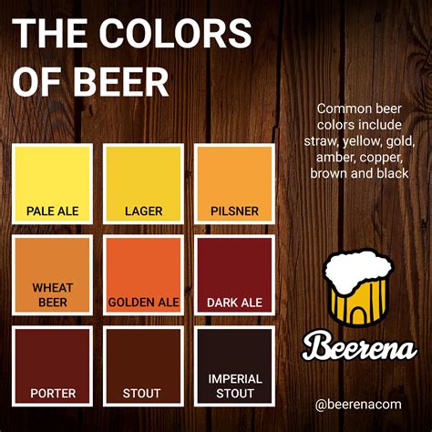 The Colors of Beer | Beerena