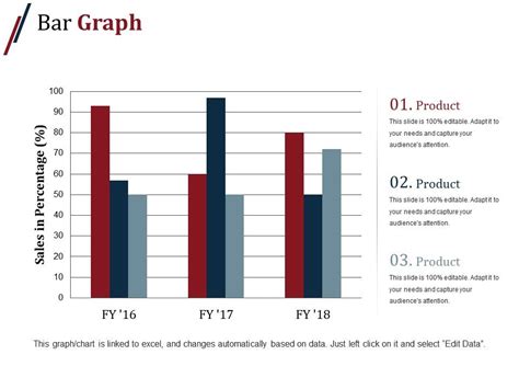 Bar Graph Powerpoint Presentation Examples | PowerPoint Slide Templates ...