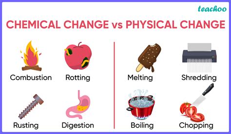 Chemical Change Examples Chemistry