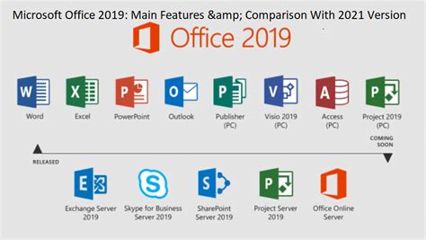 Microsoft Office 2019: Main Features & Comparison With 2021 Version ...