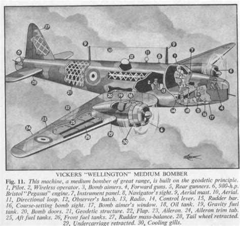 Crew positions in a Wellington | WW2Talk