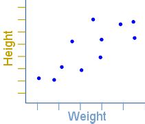 Scatter Plot Definition (Illustrated Mathematics Dictionary)