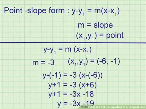 Point Slope Form Tangent Line 7 Simple (But Important) Things To ...