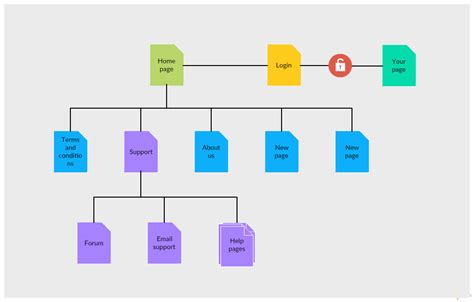 Sitemap Templates to Help You Plan Your Website - Creately Blog