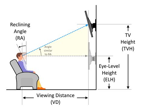 tv mounting height calculator Tv height mounting eye level mount ideal ...