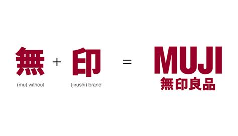 Muji Logos