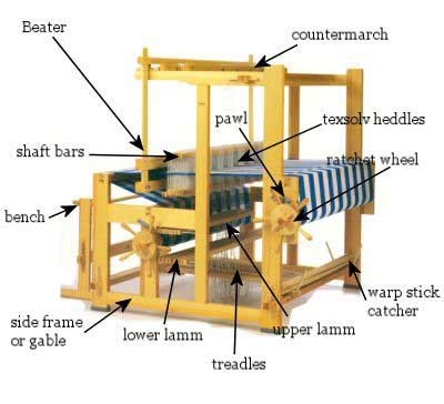 How to Select a Loom | Assistance & Guidance | The Woolery