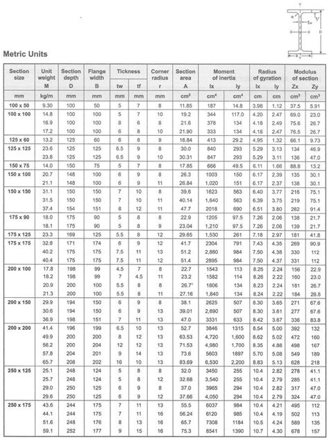 Universal Beam Sizes Chart - Design Talk