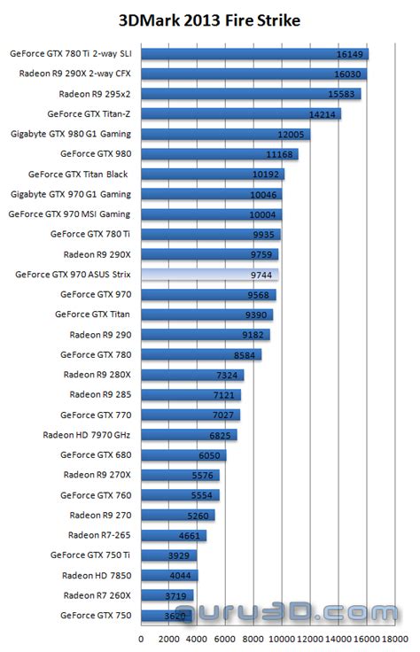 ASUS GeForce GTX 970 Strix review (Page 21)