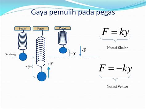 PPT - GERAK HARMONIK SEDERHANA PowerPoint Presentation, free download ...