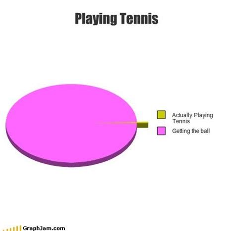 8 best Tennis memes ;) images on Pinterest | Funny images, Hilarious ...