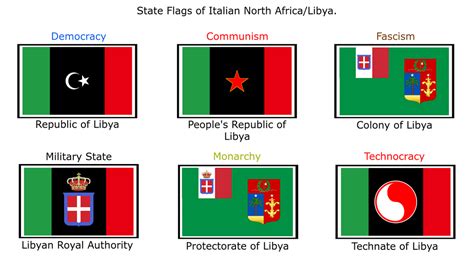 State Flags of Italian Libya by Seacatlol on DeviantArt