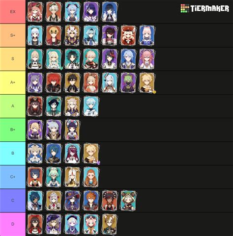 [GENSHIN IMPACT] All playable characters (2.8) *Updated Tier List ...