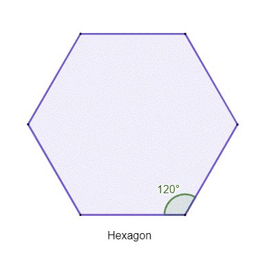 Equiangular Hexagon