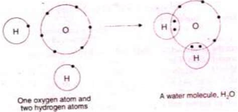 Electronic Configuration during the formation of a Water Molecule ...