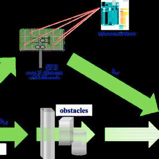 Transmission supported by RIS | Download Scientific Diagram