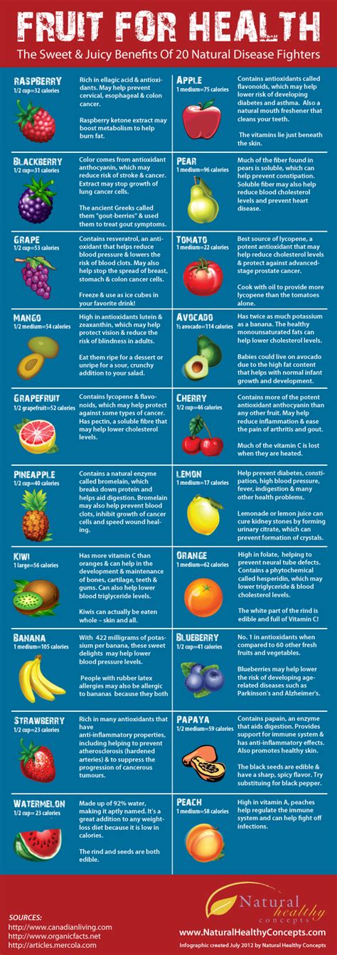 The Sweet And Juicy Benefits Of Fruit