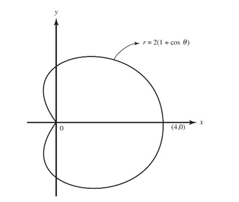 calculus - tangent slope of cardioid graph - Mathematics Stack Exchange